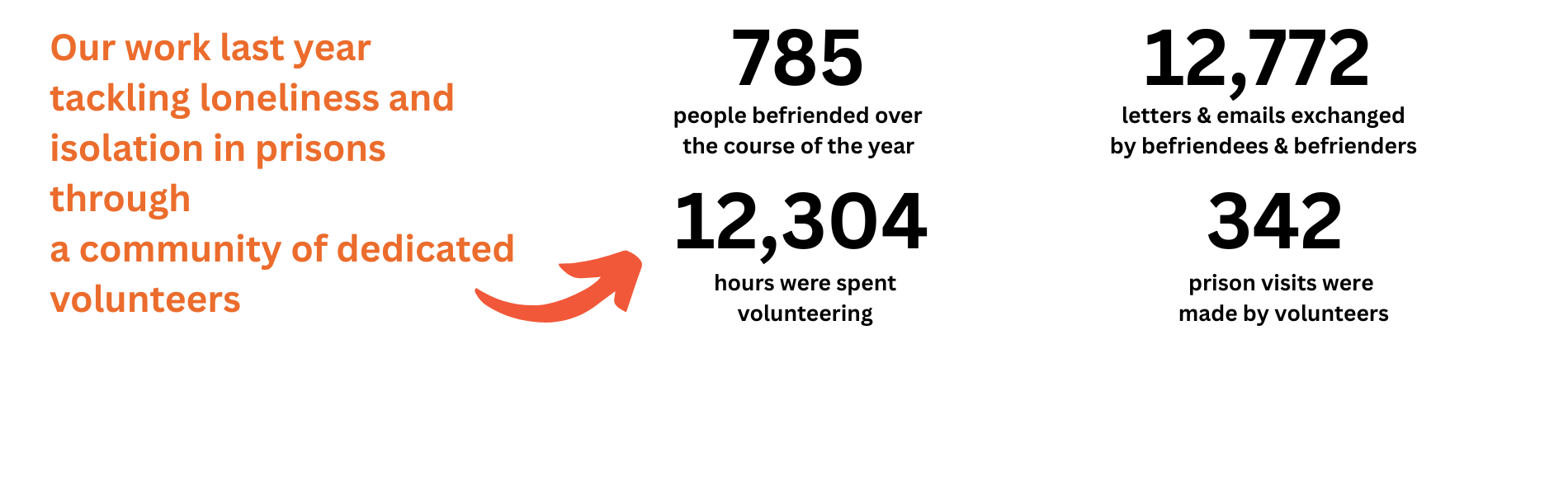 Volunteer conference 2023