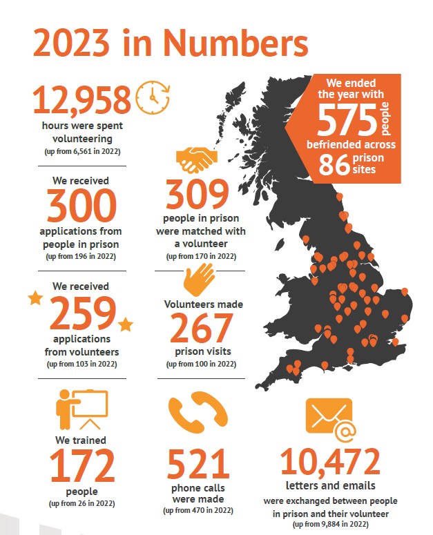 The New Bridge Foundation The New Bridge Foundation